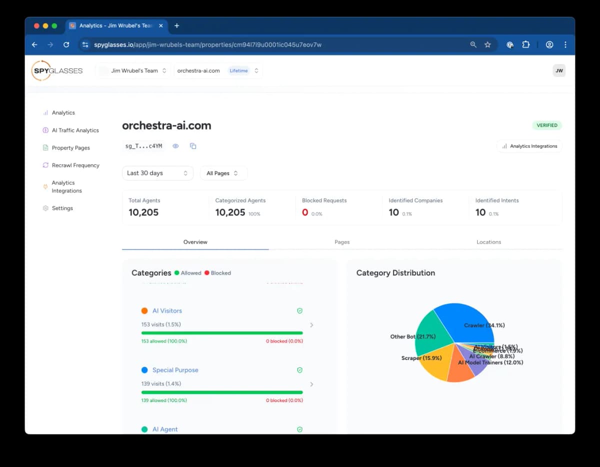 Comprehensive Analytics - Spyglasses Dashboard