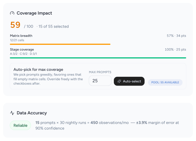 Screenshot of the Spyglasses Data Accuracy card shown while selecting prompts for a project, displaying observation count, margin of error, and quality rating