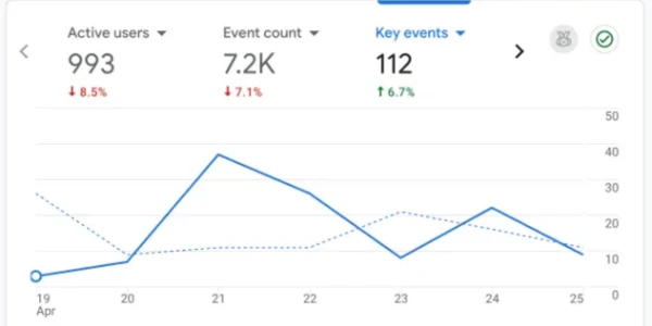 Send AI Traffic to Your Analytics