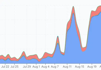 Map Your AI Traffic Funnel