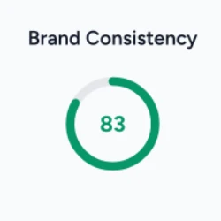 Brand consistency score comparison