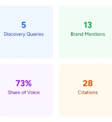 Citation frequency and share of voice metrics